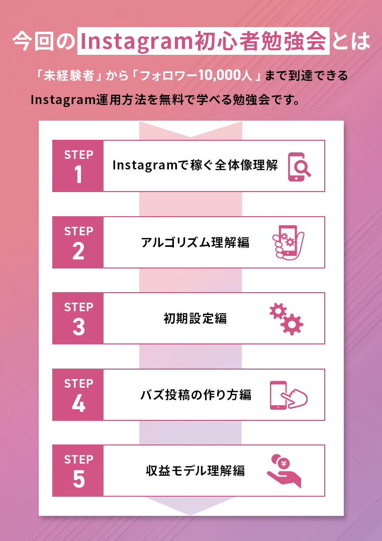 今回のInstagram初心者勉強会とは「未経験者」から「フォロワー10,000人」まで到達できる Instagram運用方法を無料で学べる勉強会です。STEP1 Instagramで稼ぐ全体像理解 STEP2 アルゴリズム理解編 STEP3 初期設定編 STEP4 バズ投稿の作り方編 STEP5 収益モデル理解編