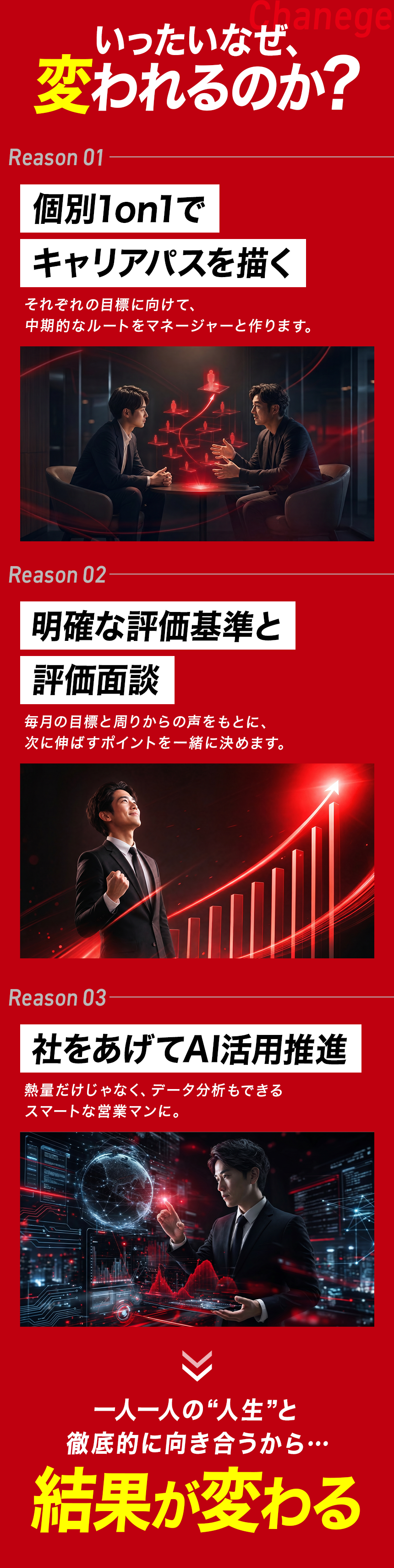 いったいなぜ、変われるのか？ Reason01 個別1on1でキャリアパスを描く。Reason02 明確な評価基準と評価面談。Reason03 社をあげてAI活用推進。一人一人の人生と徹底的に向き合うから、結果が変わる。