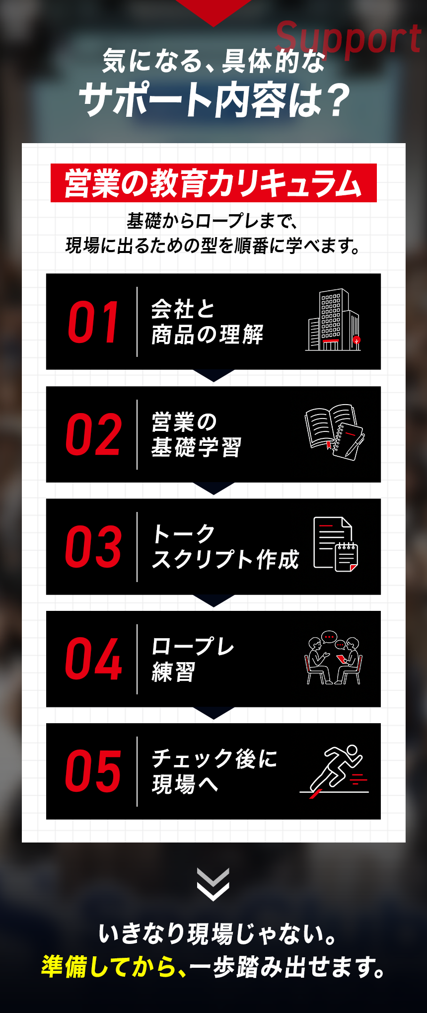 気になる、具体的なサポート内容は？ 営業の教育カリキュラム。01 会社と商品の理解、02 営業の基礎学習、03 トークスクリプト作成、04 ロープレ練習、05 チェック後に現場へ。いきなり現場じゃない。準備してから、一歩踏み出せます。